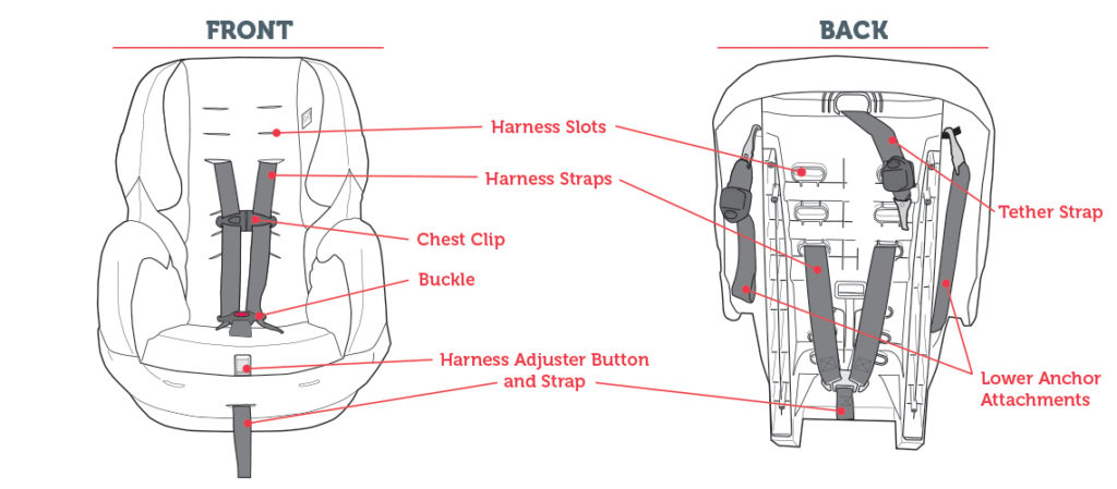 Tips for Buying a Car Seat | Ultimate Car Seat Guide